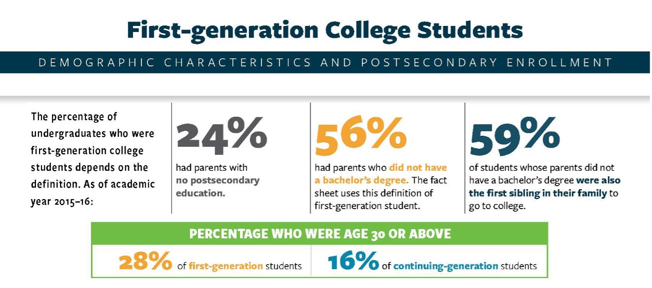 First-generation college student graphic